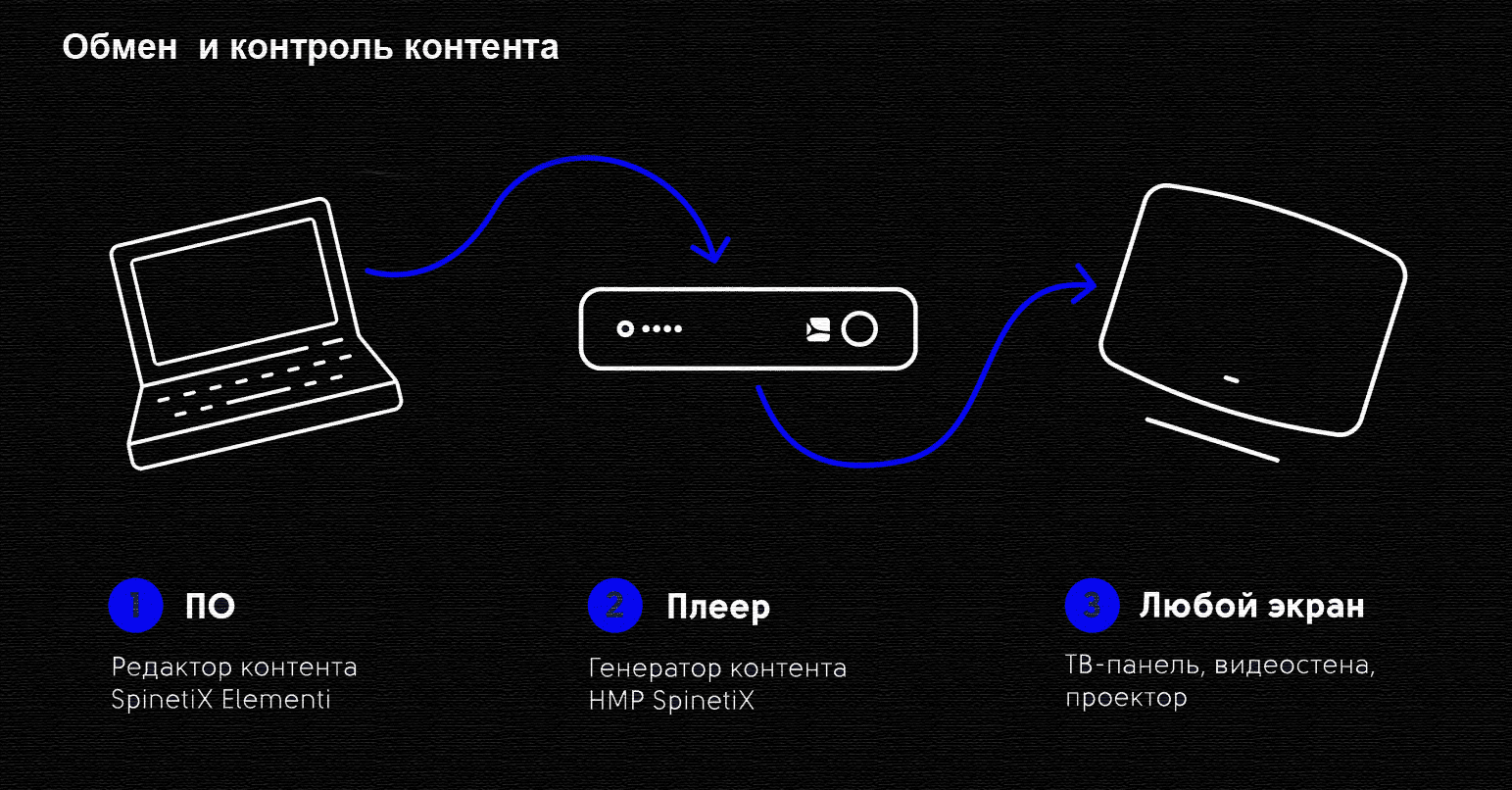 obmen-kontrol