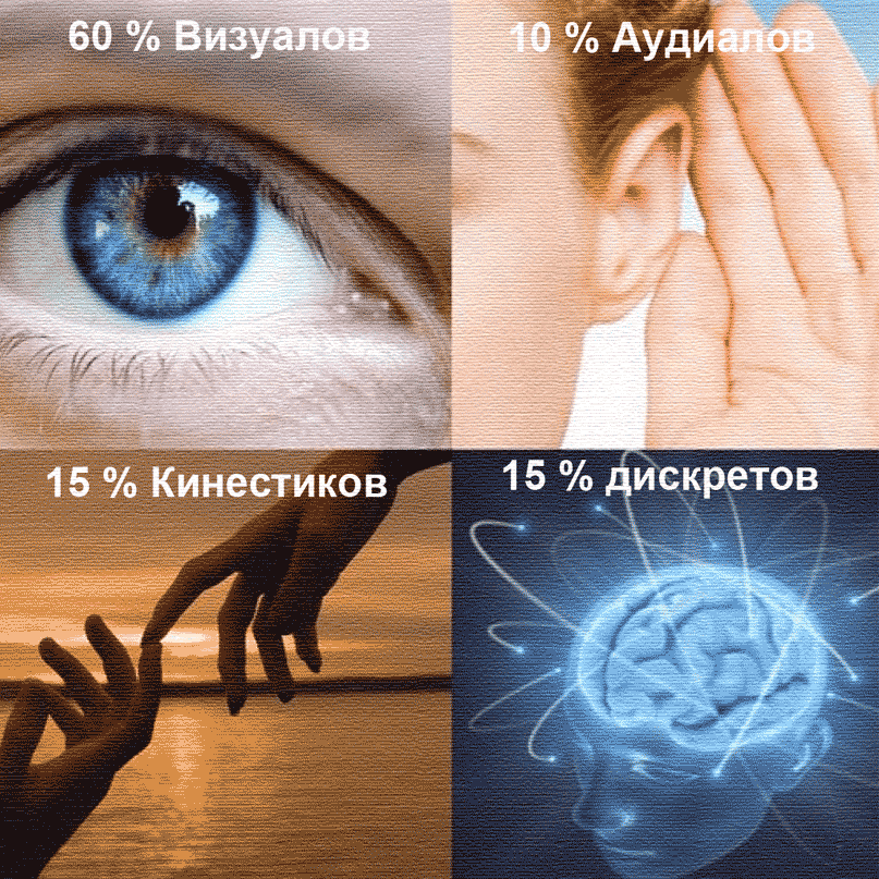 Психотип